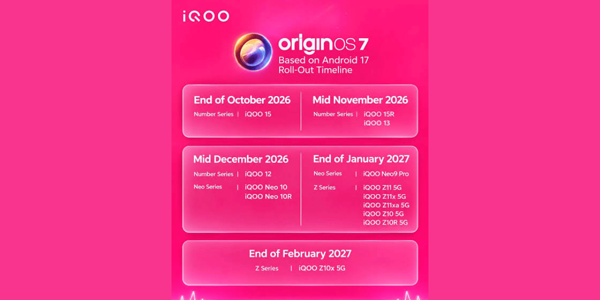 iQOO OriginOS 7 Rollout Timeline