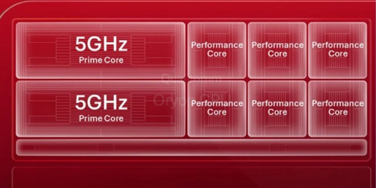 Snapdragon 8 Elite Gen 6 CPU Scores Confirmed For 5GHz By Qualcomm!