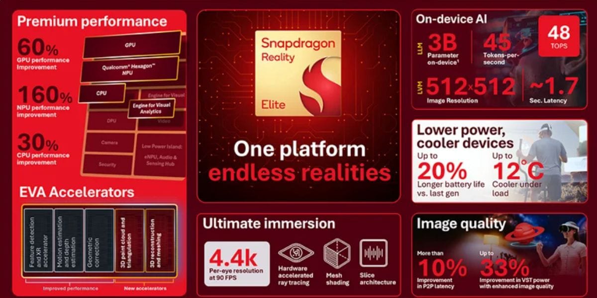 Qualcomm Unveils Snapdragon Reality Elite