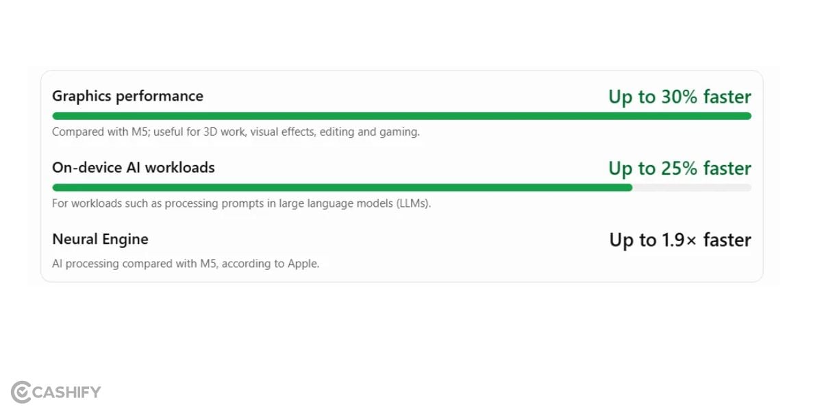 macbook m6 pro performance upgrade