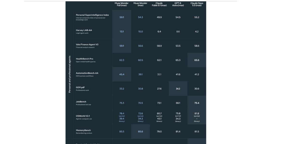 meta muse wonder launch comparison with claude