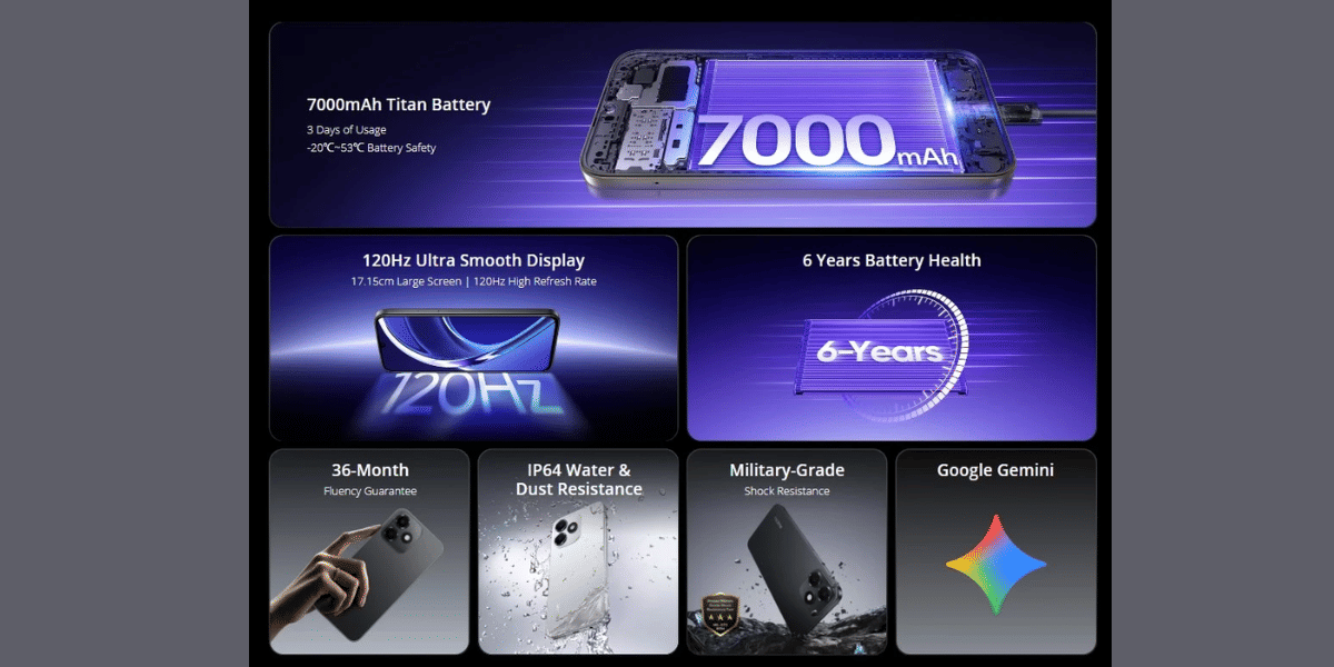 Realme P4s Lite Launch