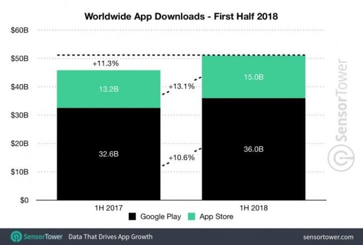 playstore vs appstore