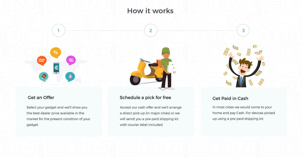 How Cashify works?
