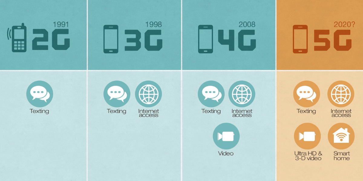 5G Explained
