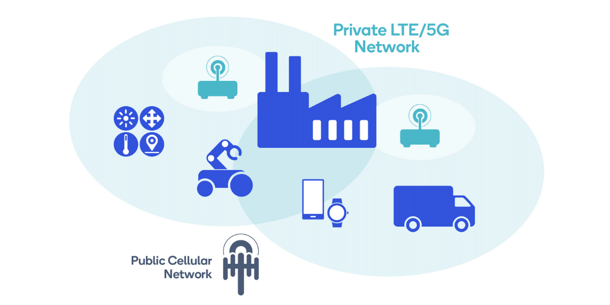 types of 5g