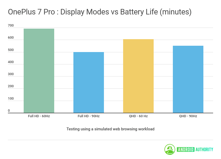 downsides of having a higher refresh rate
