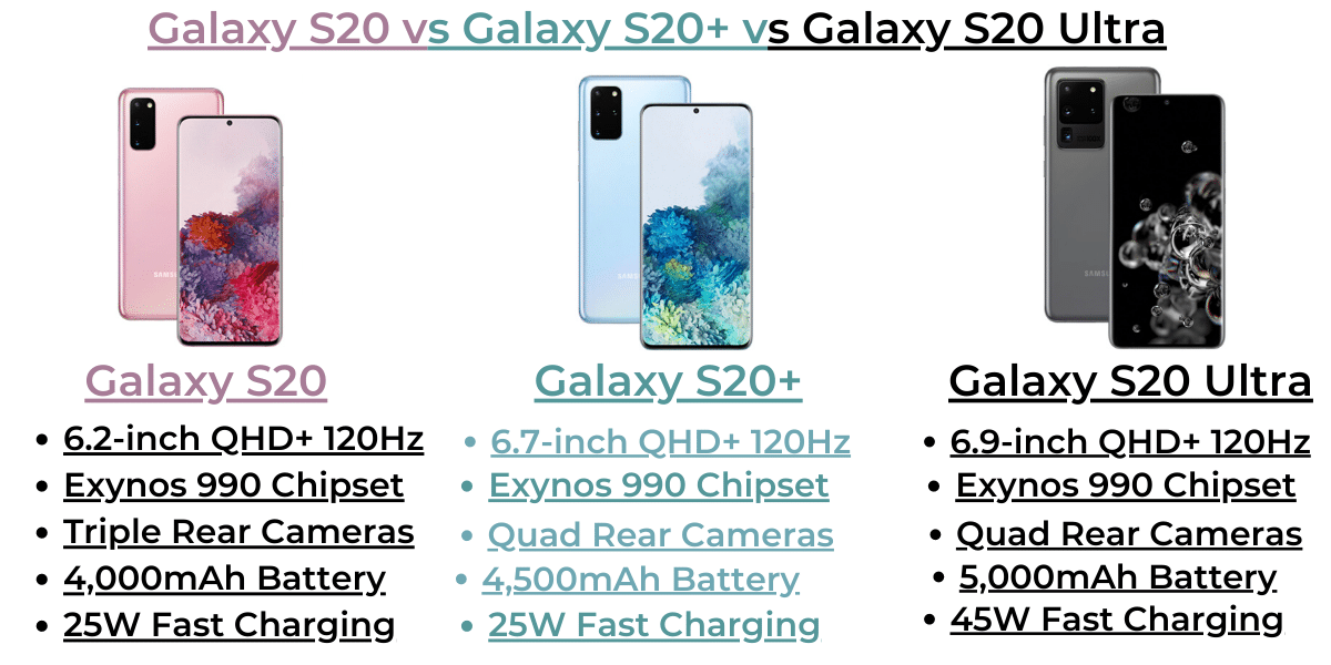 samsung phones comparision