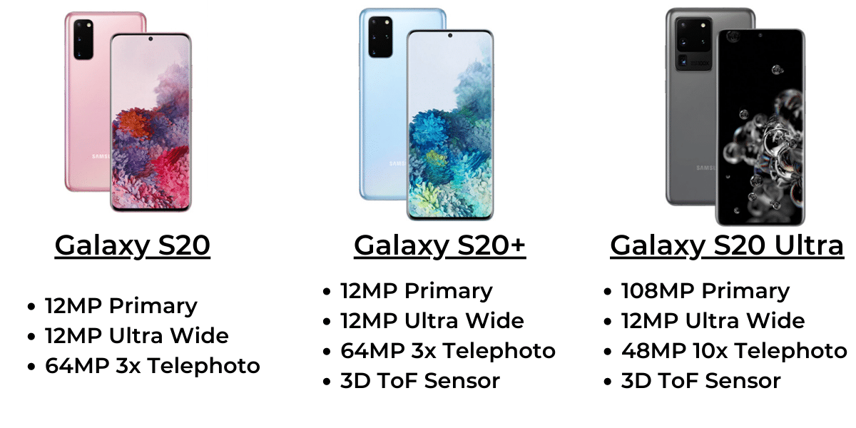 s20 camera comparison