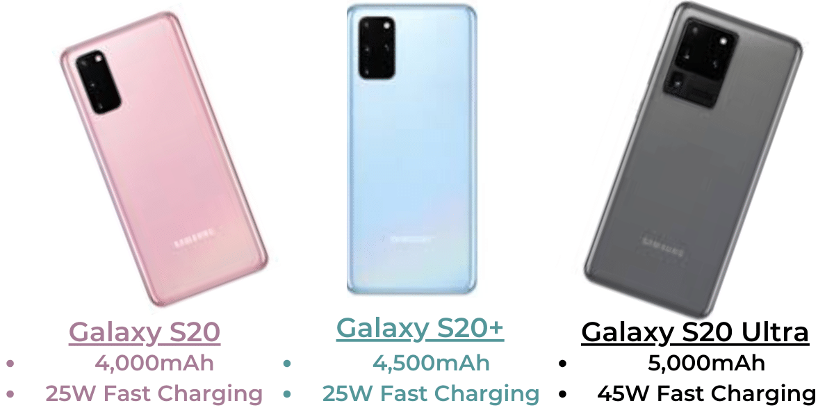 s20 battery comparison