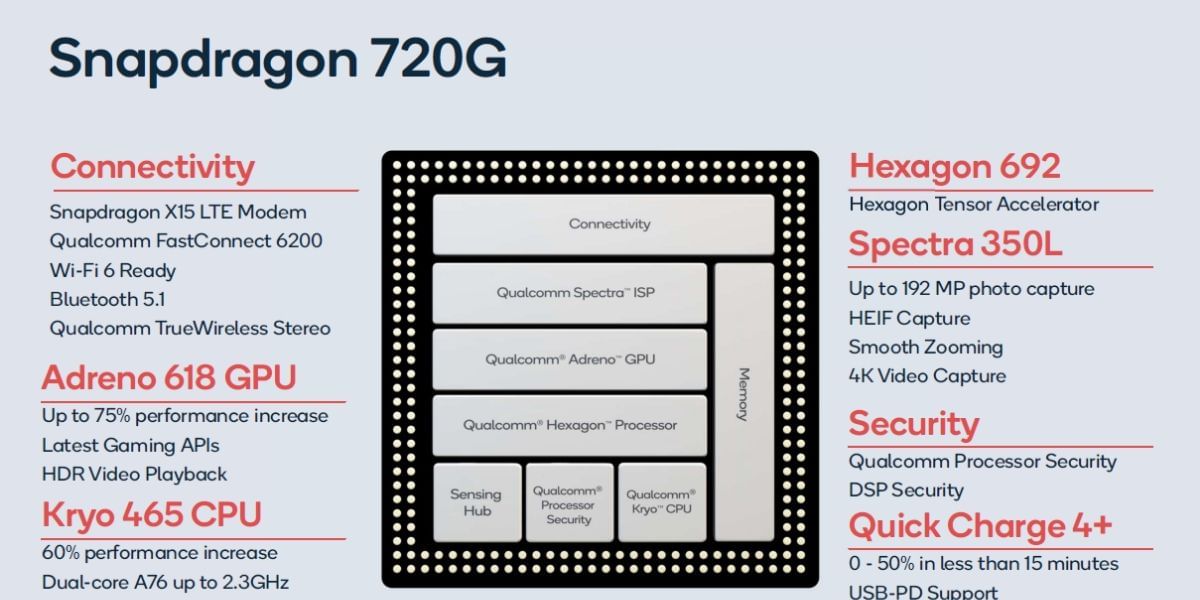 snapdragon 720 g details