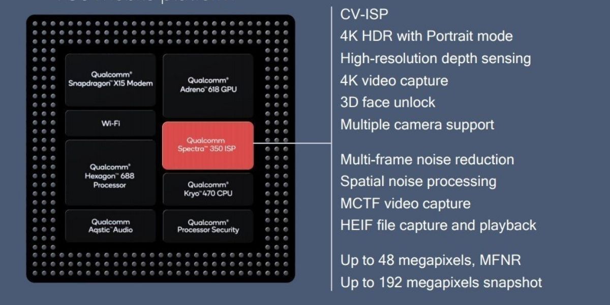Snapdragon 720G