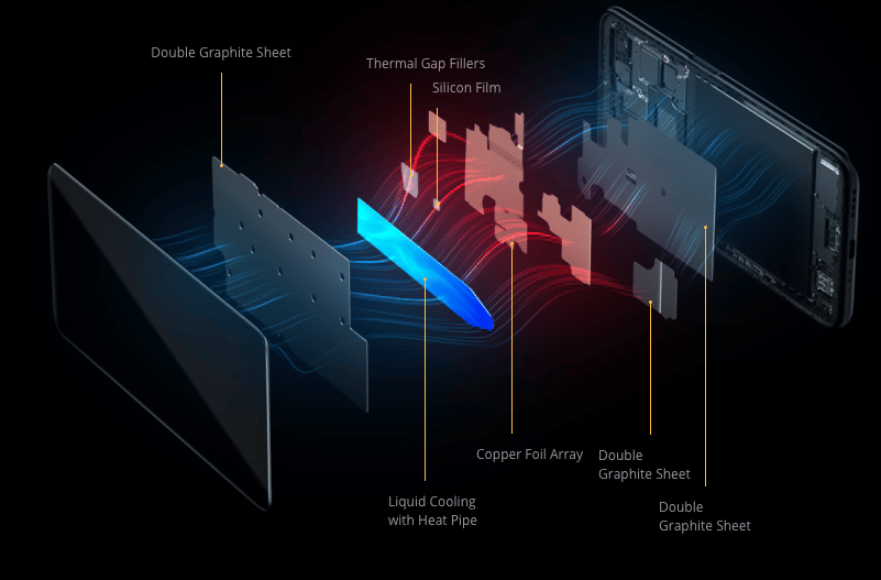 realme_x3_performance