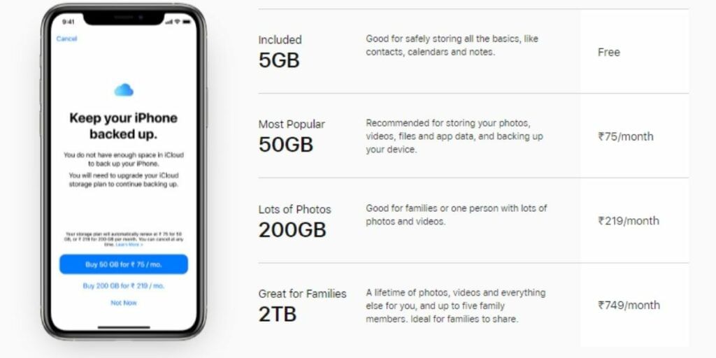 iCloud Plans
