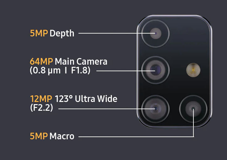 galaxy m31s camera