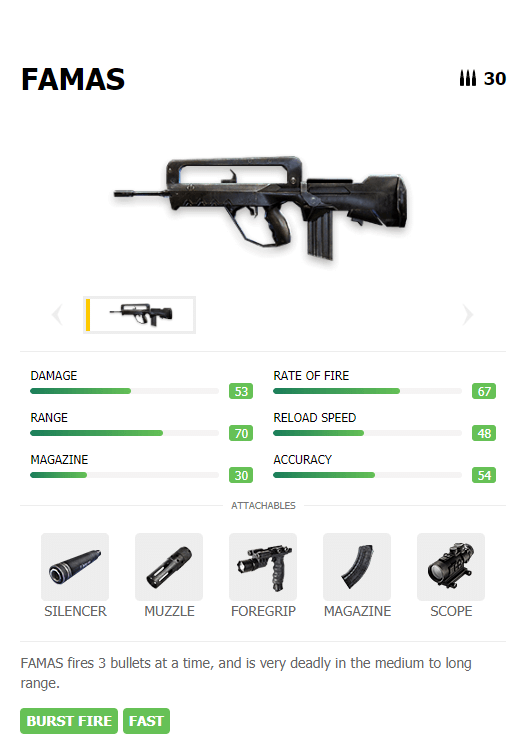 best guns garena free fire famas