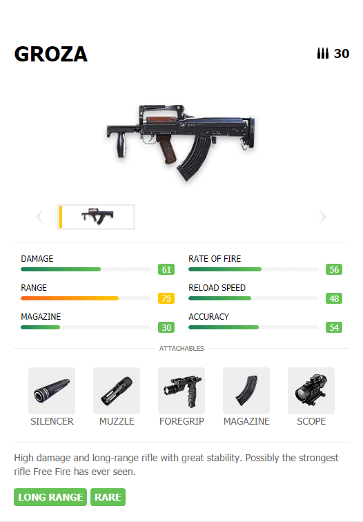 best guns garena free fire groza