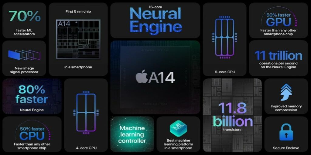 A14 Bionic