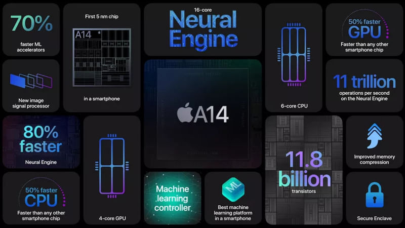 iphone 12 processor and performance compparison