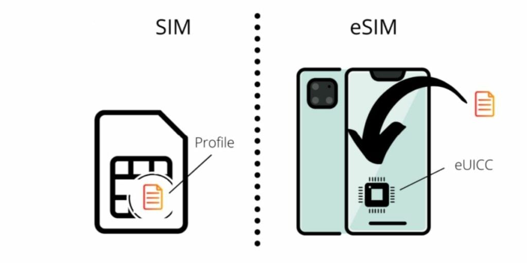 eSIM profiles