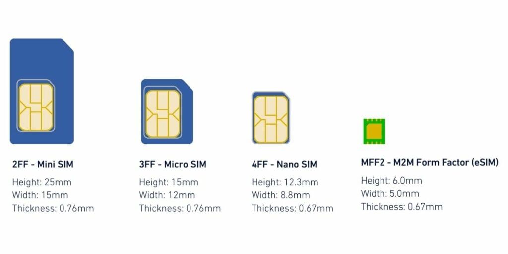 esim history