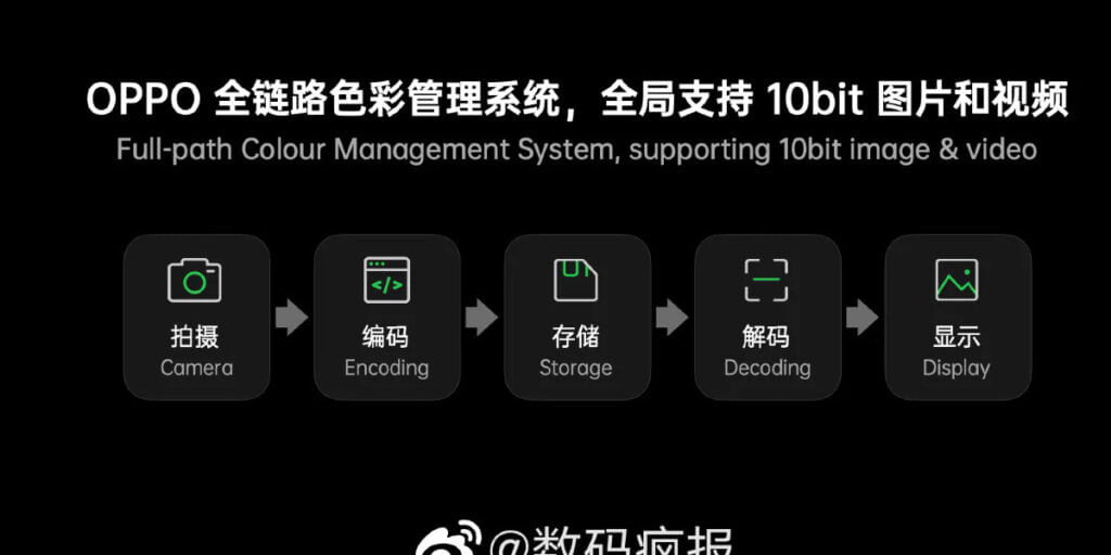 Digital Overlap HDR sensors