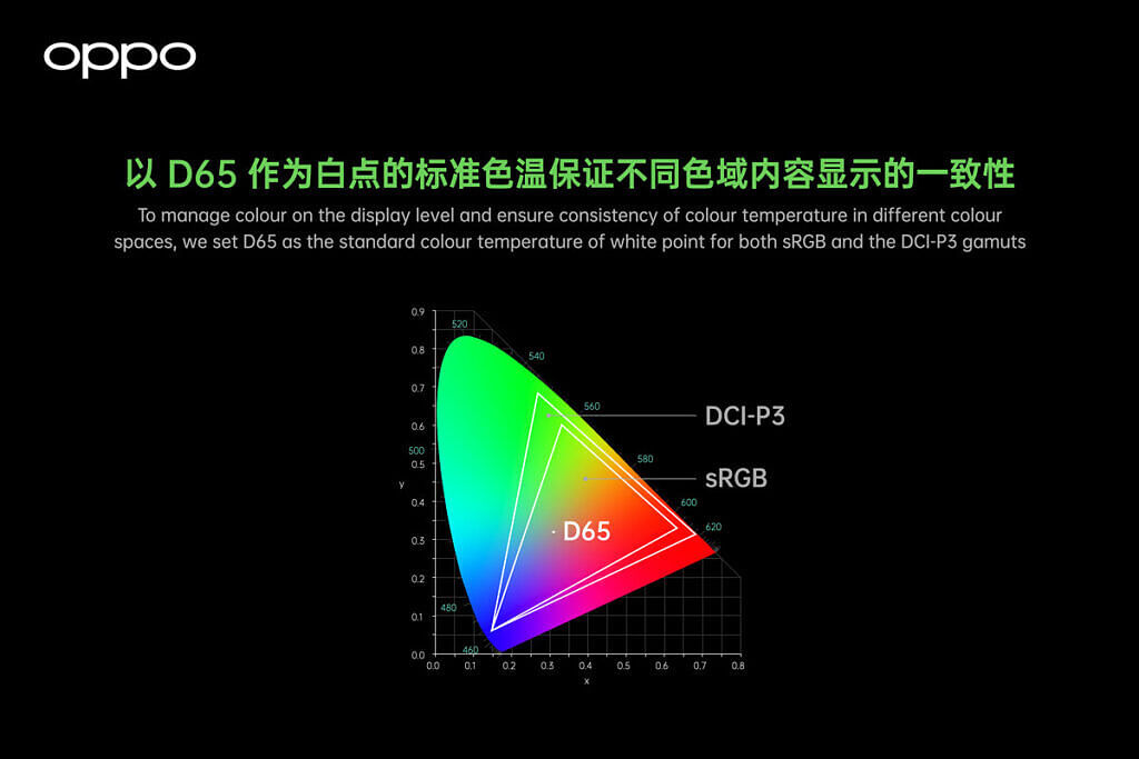 color accuracy