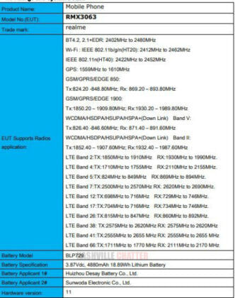 Realme RMX3063