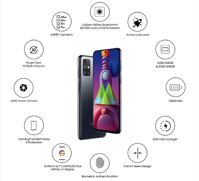 Galaxy M51 Specs