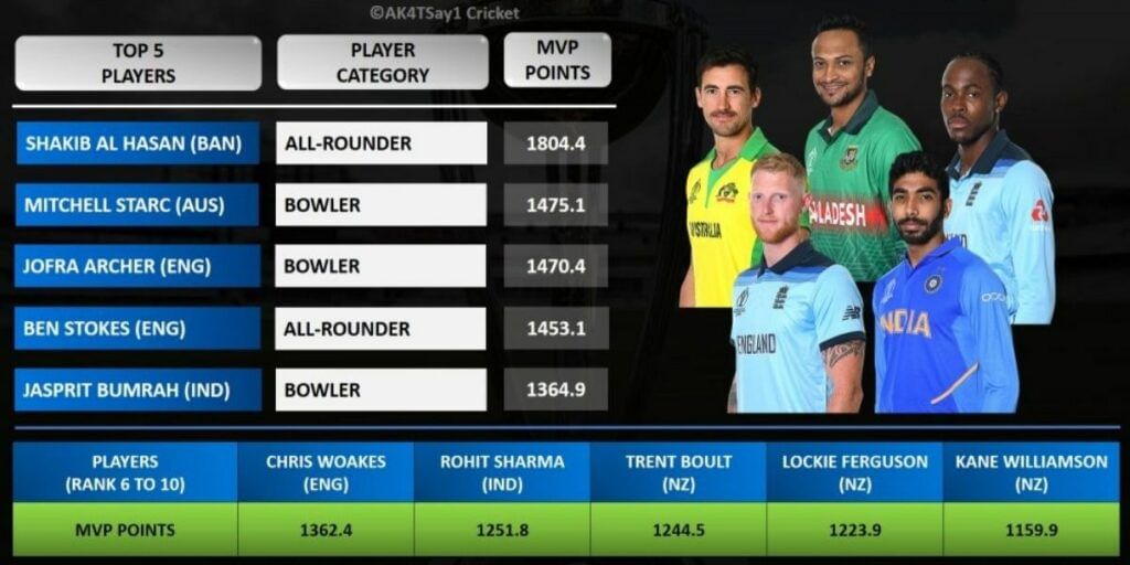 check player stats in dream11