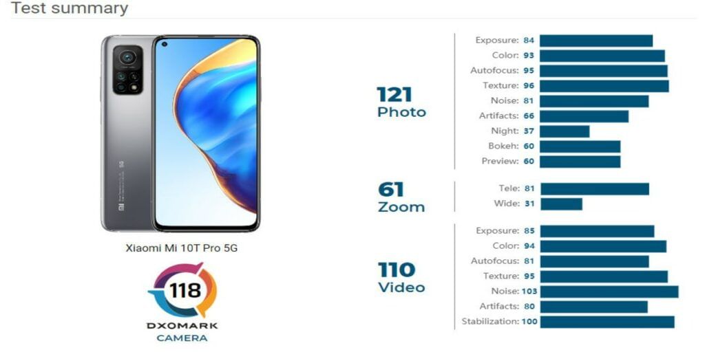 Xiaomi Mi 10T Pro