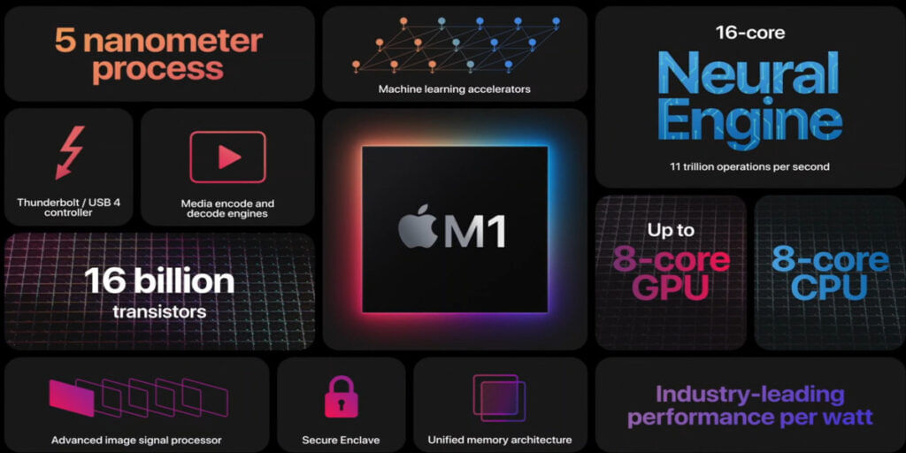 Silver Sparrow has infected the new Apple M1 chips