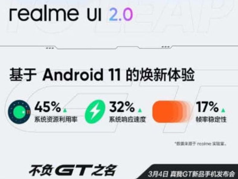 REALME GT 5G