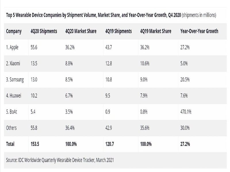 WEARABLE MARKET Q4 2020