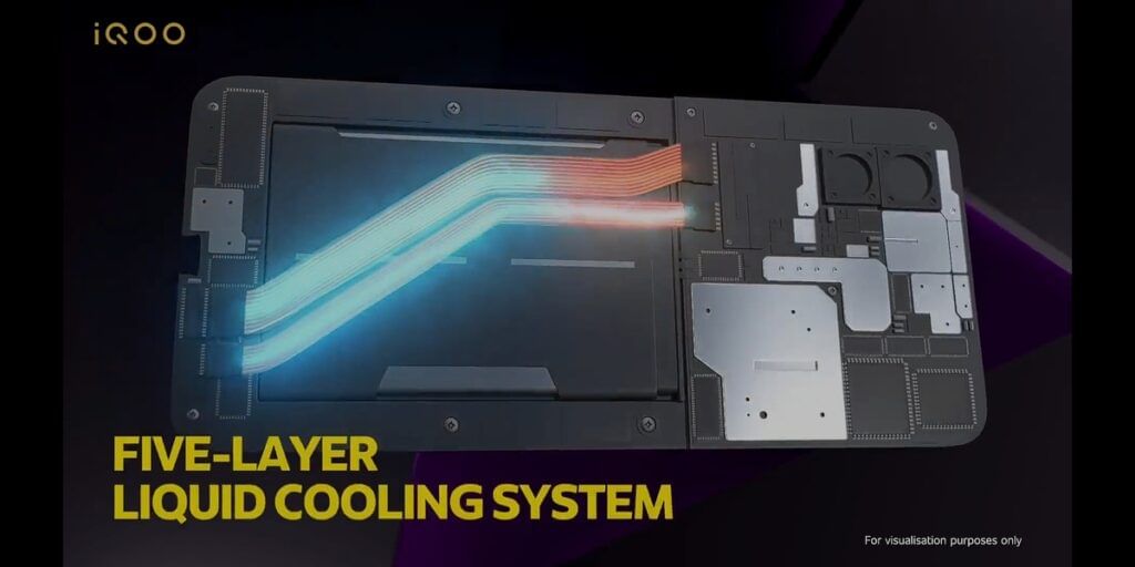 https://s3b.cashify.in/gpro/uploads/2021/06/08074458/iQOO-Z3-Liquid-Cooling-1024x512.jpg
