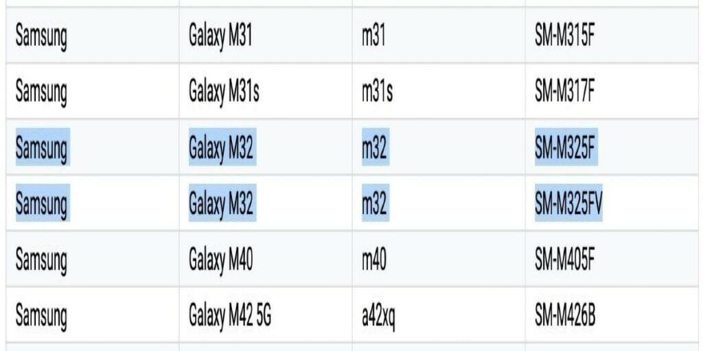 Galaxy M32 - supported devices list