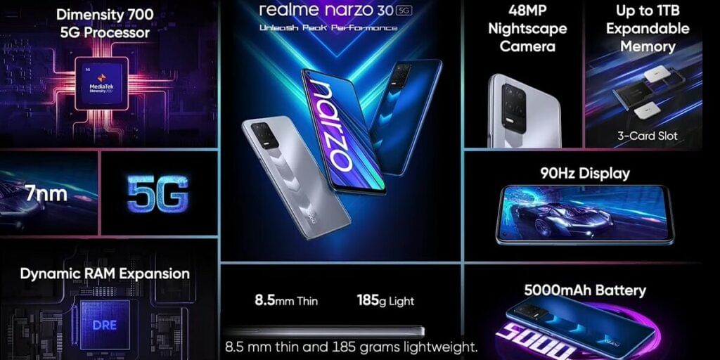 https://s3b.cashify.in/gpro/uploads/2021/06/24091930/Realme-Narzo-30-5G-Specifications-1024x512.jpg