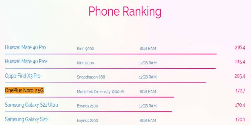 AI Benchmark Certification