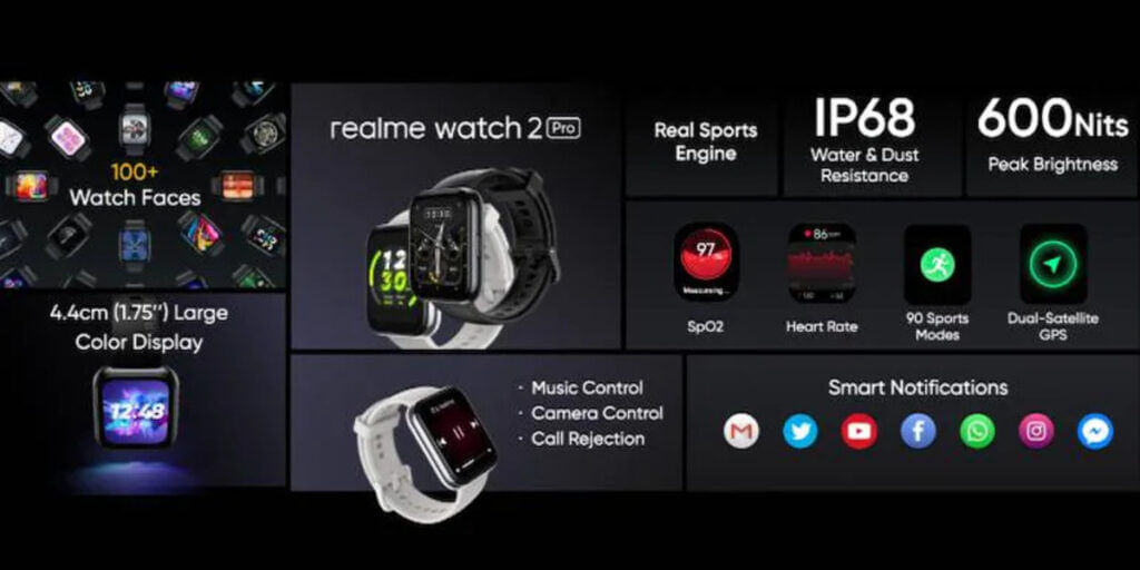 https://s3b.cashify.in/gpro/uploads/2021/07/12161538/Realme-Watch-2-Pro-Specifications-1024x512.jpg