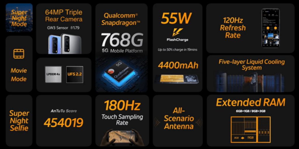 https://s3b.cashify.in/gpro/uploads/2021/07/13164040/iQOO-Z3-Specifications-1024x512.png