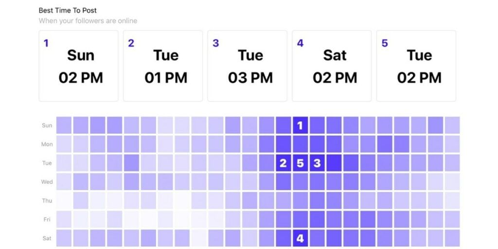 Post Reels Consistently