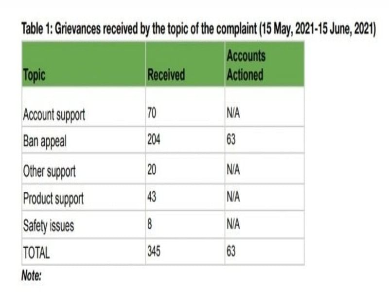 WHATSAPP - compliance report - snapshot