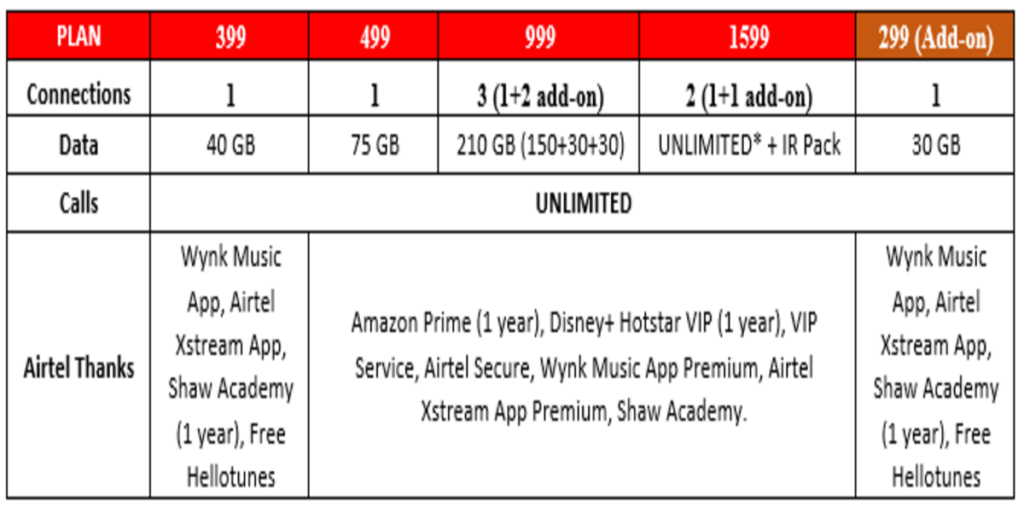 https://s3b.cashify.in/gpro/uploads/2021/07/22141935/Airtel-Postpaid-Plans-1024x512.png