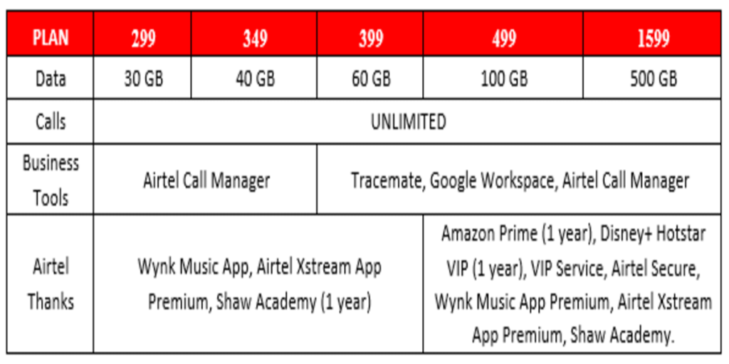 https://s3b.cashify.in/gpro/uploads/2021/07/22165652/Airtel-Postpaid-Plans-Corporate-Customers-1024x512.png