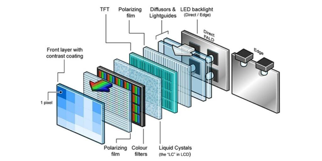 LCD Display breakdown