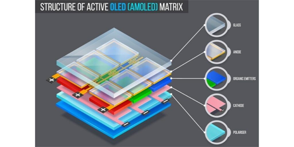 AMOLED Display