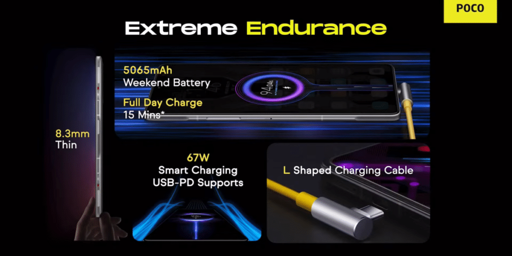 https://s3b.cashify.in/gpro/uploads/2021/07/23085432/POCO-F3-GT-Battery-1024x512.png