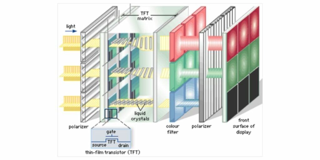 TFT later in AMOLED display