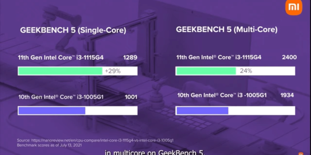 https://s3b.cashify.in/gpro/uploads/2021/08/03072949/11th-Gen-Intel-Core-i3-Performance-Comparison-1024x512.png