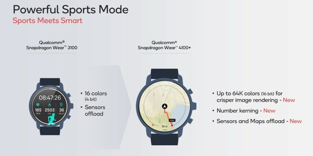 Qualcomm Snapdragon 3100 and 4100+ Chipsets